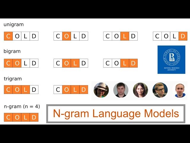 NLP: Understanding the N-gram language models