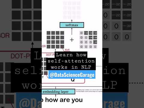 Self-Attention in NLP | how does it works?